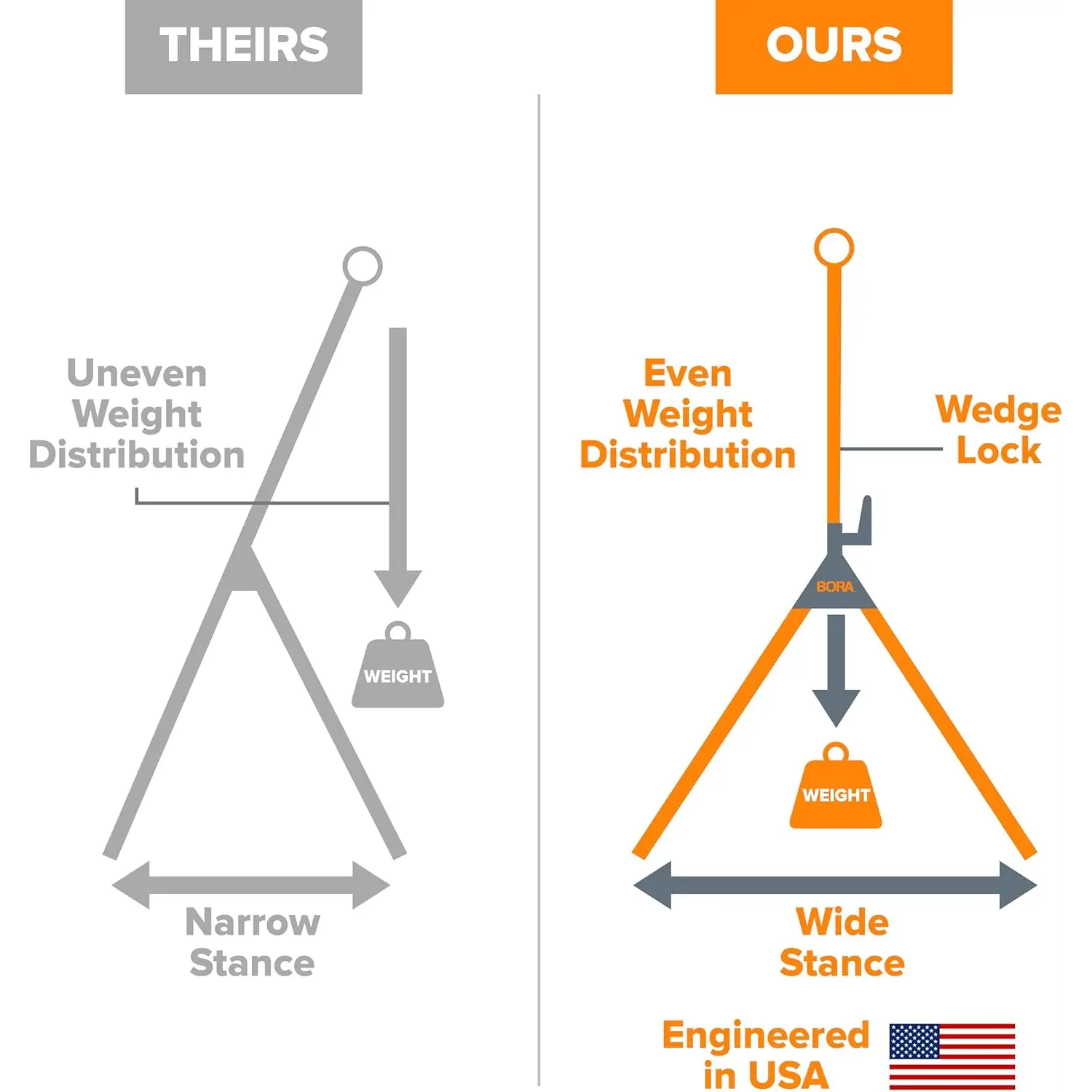 Comparatie suport roller BORA PORTAMATE PM-5090 cu talpi cauciucate si stabilitate